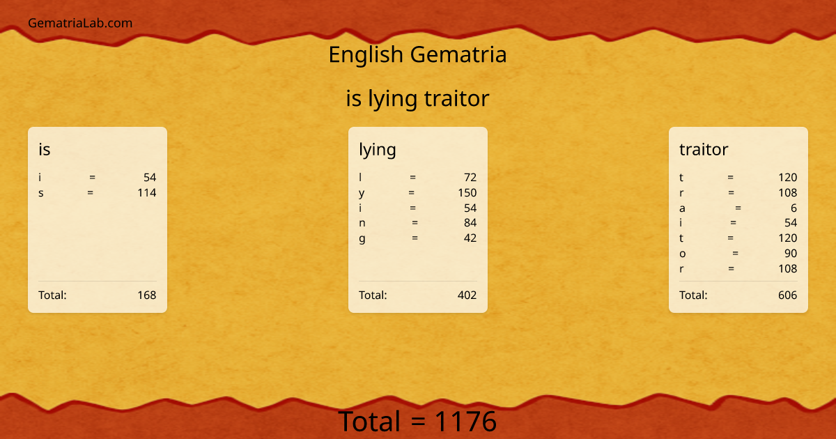 is lying traitor in english Gematria